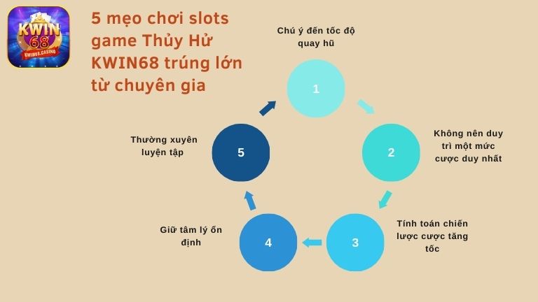 5 mẹo chơi slots game Thủy Hử KWIN68 trúng lớn từ chuyên gia