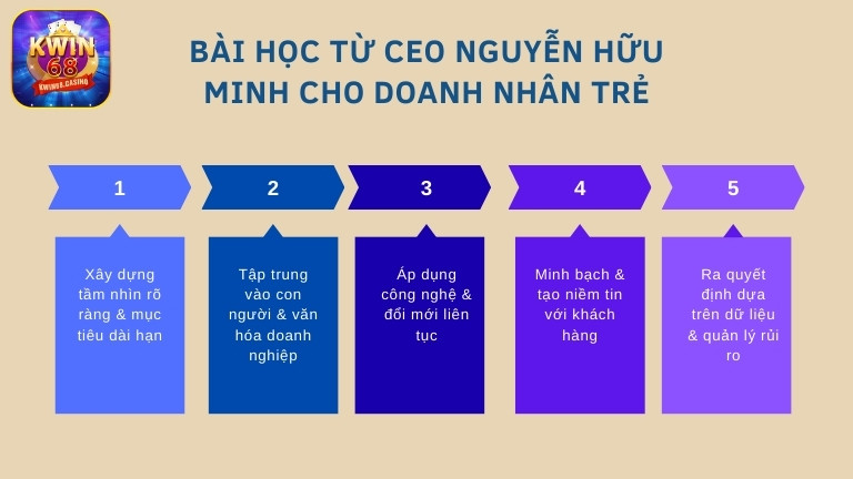 Bài học từ CEO Nguyễn Hữu Minh cho doanh nhân trẻ