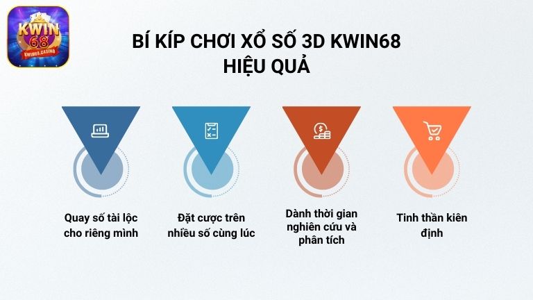 Bí kíp chơi xổ số 3D KWIN68 hiệu quả