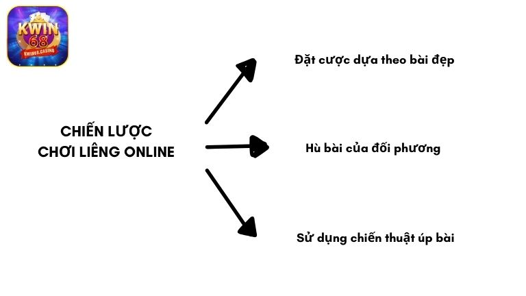 Các chiến lược hiệu quả khi chơi Liêng online