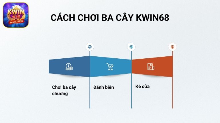 Cách chơi ba cây KWIN68