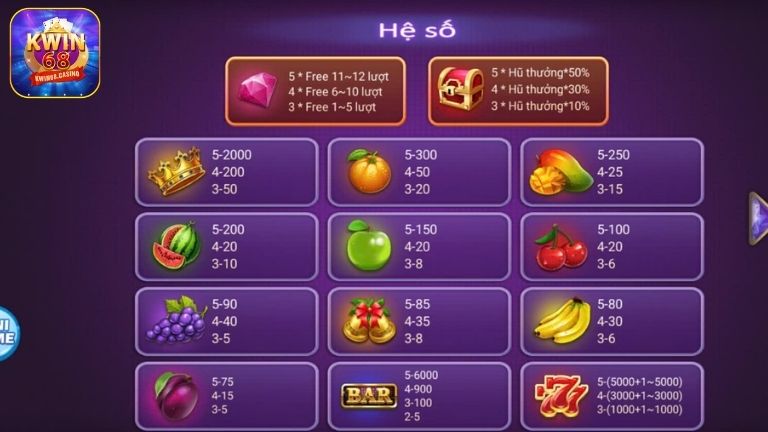 Hệ số đặc biệt của trái cây app KWIN68