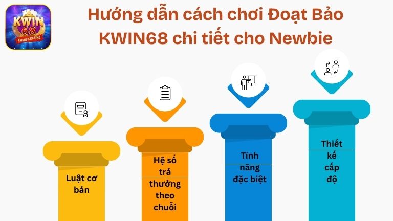 Hướng dẫn cách chơi Đoạt Bảo KWIN68 chi tiết cho Newbie