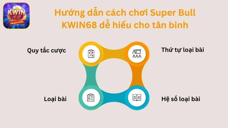 Hướng dẫn cách chơi Super Bull KWIN68 dễ hiểu cho tân binh