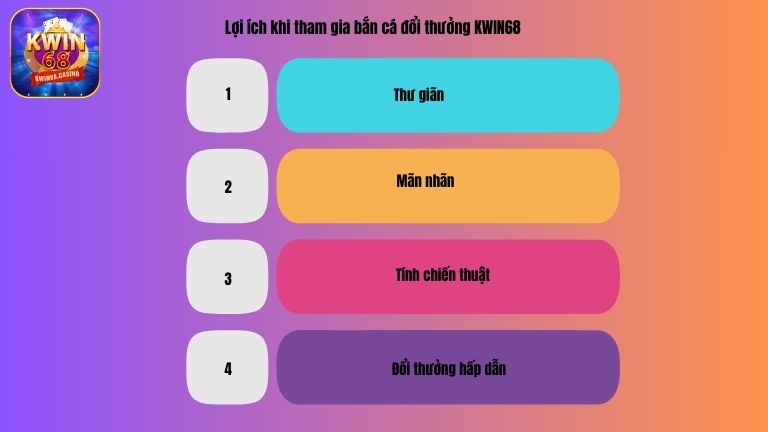 Lợi ích khi tham gia bắn cá đổi thưởng KWIN68