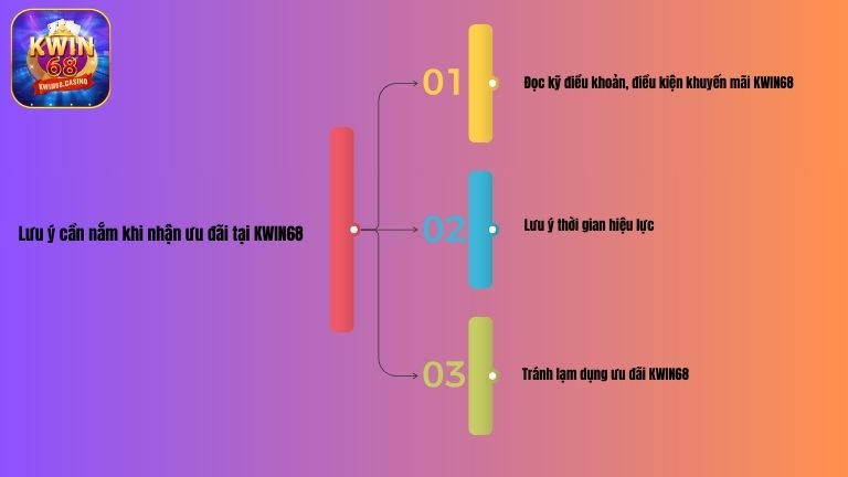Lưu ý cần nắm khi nhận ưu đãi tại KWIN68