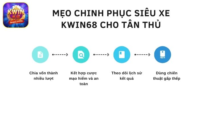 Mẹo chinh phục siêu xe KWIN68 cho tân thủ