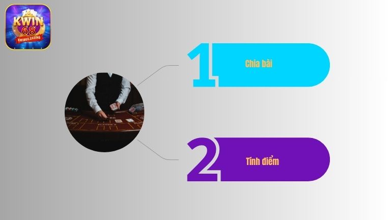 Quy định cá cược Xì Dách tại KWIN68 cơ bản