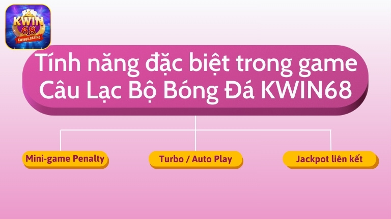 Tính năng đặc biệt trong game Câu Lạc Bộ Bóng Đá KWIN68