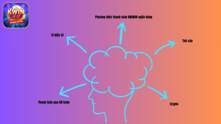 Tổng hợp phương thức thanh toán KWIN68 đầy đủ