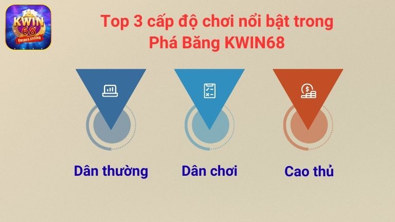 Top 3 cấp độ chơi nổi bật trong Phá Băng KWIN68