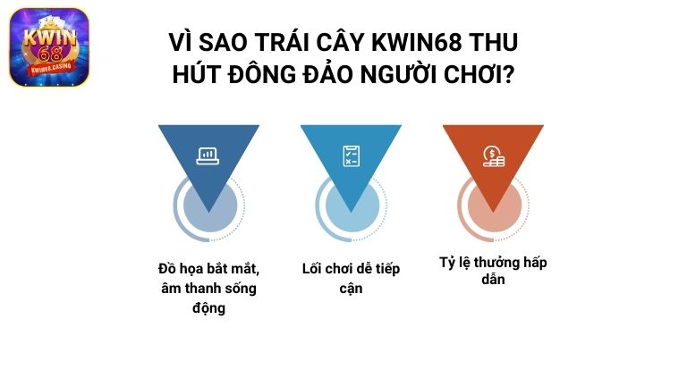 Trái cây KWIN68 thu hút đông đảo người chơi