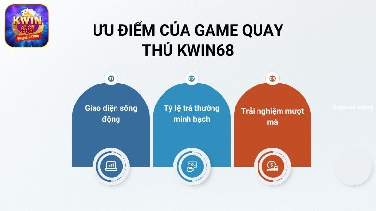 Ưu điểm của game quay thú KWIN68