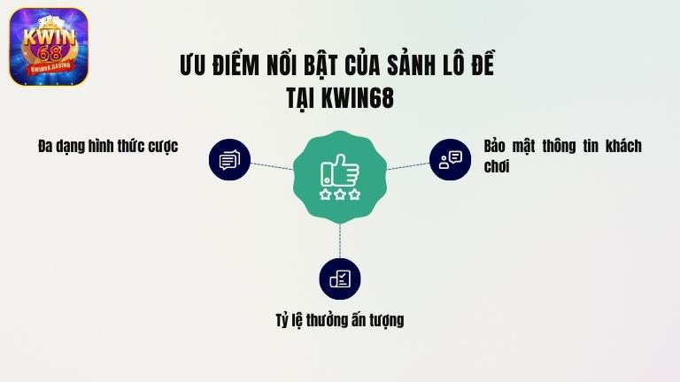 Ưu điểm nổi bật của sảnh lô đề tại KWIN68