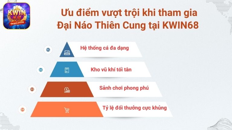 Ưu điểm vượt trội khi tham gia Đại Náo Thiên Cung KWIN68